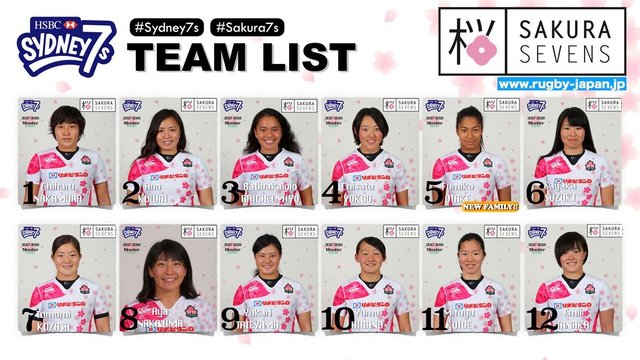 女子セブンズ日本代表（サクラセブンズ）「HSBCワールドラグビー女子セブンズシリーズ第2戦オーストラリア大会」大会登録メンバー、番号のお知らせ