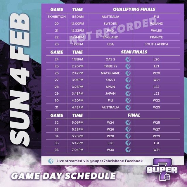 女子セブンズ日本選抜「スーパーセブンズ」大会第1日試合結果