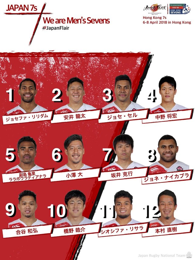 男子セブンズ日本代表「 ＨＳＢＣ ワールドラグビーセブンズシリーズ2018-2019コアチーム予選大会」　 大会登録メンバー、大会登録番号のお知らせ
