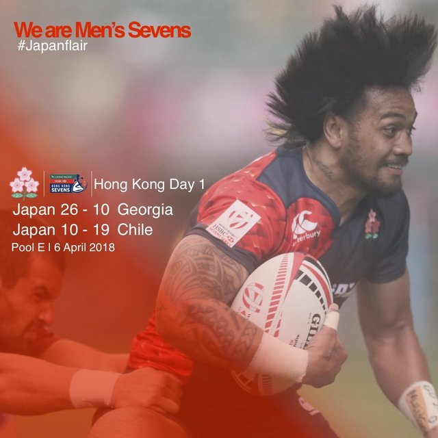 男子セブンズ日本代表 ＨＳＢＣ ワールドラグビーセブンズシリーズ2018-2019コアチーム予選大会　 第1日試合結果のお知らせ