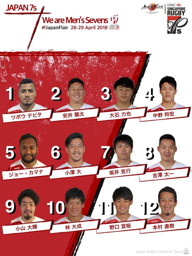 男子セブンズ日本代表「 ＨＳＢＣ ワールドラグビーセブンズ　第８戦シンガポール大会」　 大会登録メンバー、大会登録番号のお知らせ