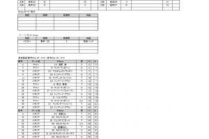 国際親善試合 イタリア選抜対ヤマハ発動機ジュビロ 試合結果