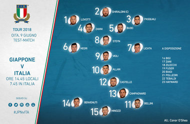（6/8更新）「リポビタンＤ チャレンジカップ 2018」第1戦 イタリア代表大会登録メンバー