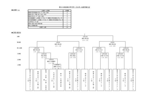 第55回全国大学ラグビーフットボール選手権大会 日程、試合会場および組合せ