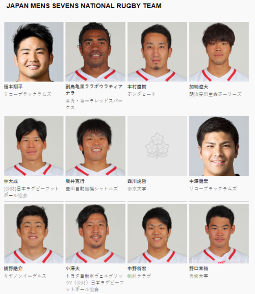 アジアラグビーセブンズシリーズ 2018 第 3戦スリランカ大会、 スリランカ遠征メンバーおよびスケジュールのお知らせ