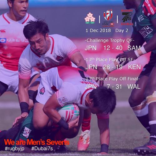 男子セブンズ日本代表「HSBCワールドラグビーセブンズシリーズ第1戦ドバイ大会」大会第2日(最終日)試合結果のお知らせ