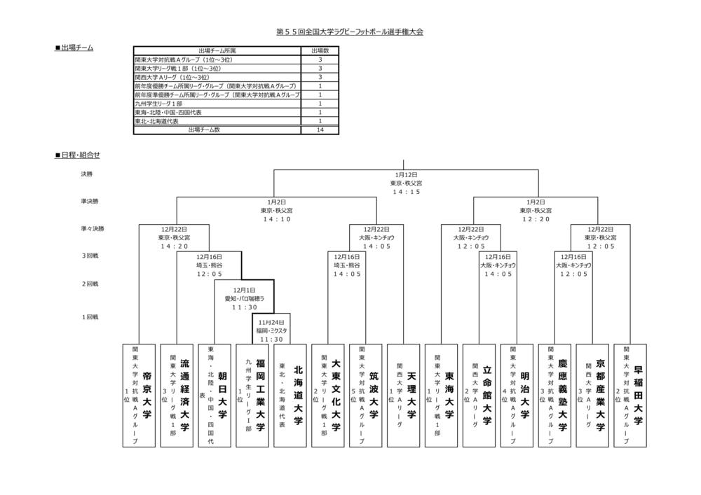 第55回全国大学ラグビーフットボール選手権大会 3回戦以降出場校と対戦