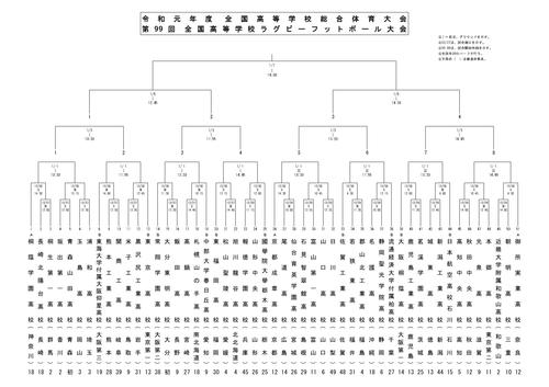 第99回全国高等学校ラグビーフットボール大会組み合わせ決定のお知らせ