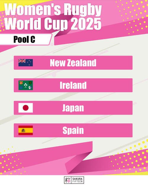 女子ラグビーワールドカップ2025イングランド大会 プール組分け抽選会結果およびコメント