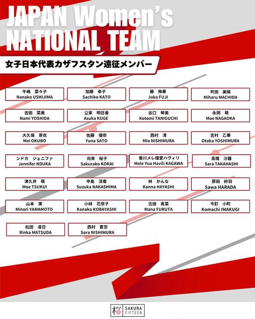 女子日本代表カザフスタン遠征　参加メンバーのお知らせ