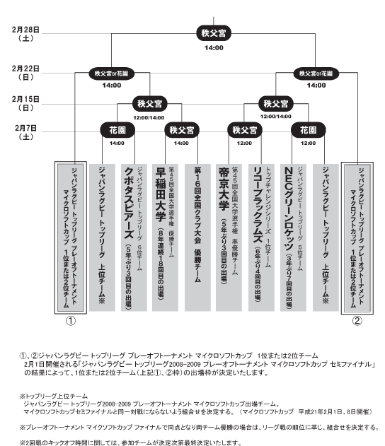 組合せ