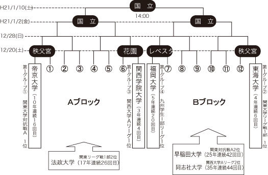 組合せ枠